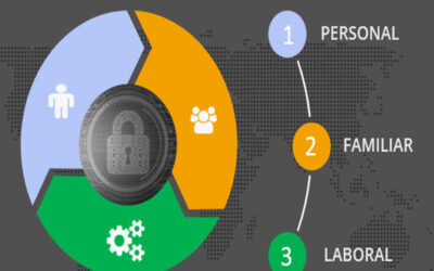 SA- Círculo virtuoso de la Ciberseguridad